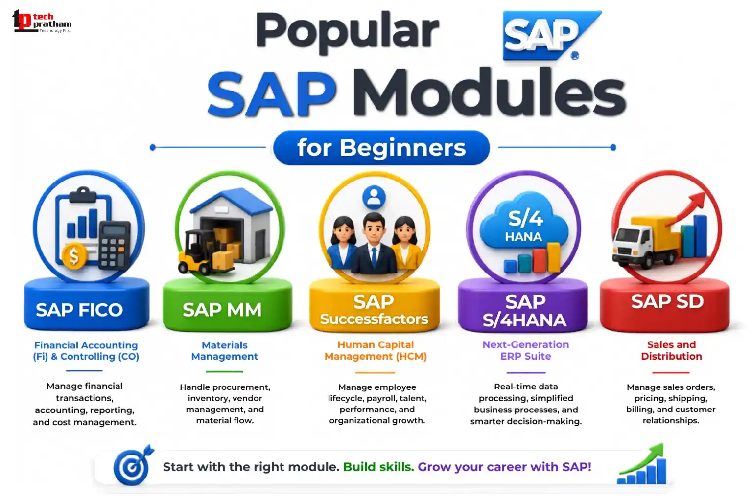 Popular SAP Modules for Beginners